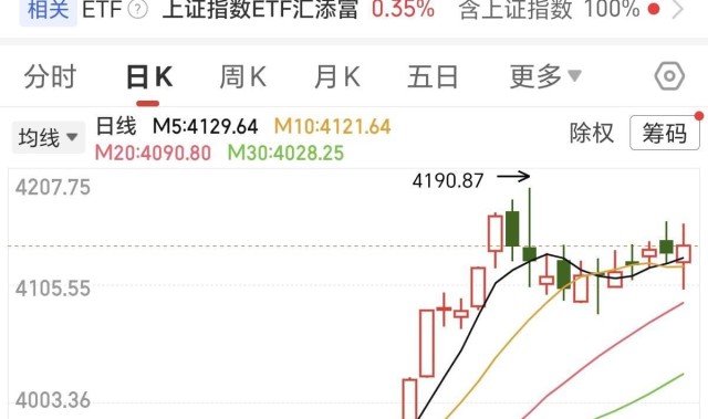 kaiyun-A股：明天周三股市开盘前，紧急提前给大家5点提醒！